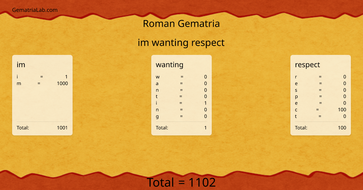 im wanting respect in roman Gematria